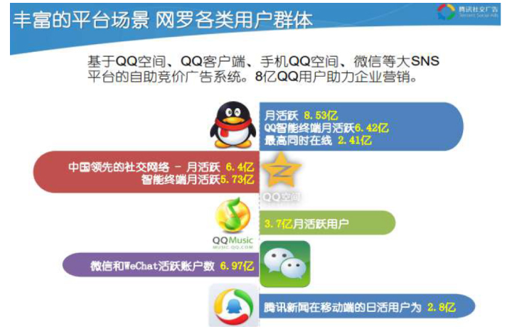 Tencent Advertising Solutions